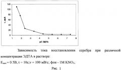 Способ определения серебра катодной вольтамперометрией (патент 2580635)