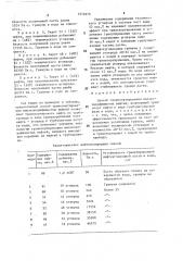 Способ транспортирования высокопарафинистых нефтей (патент 1574976)