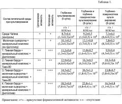 Способ получения биопестицидного препарата (патент 2651487)