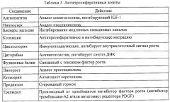Расширяемый стент со сдвижными и фиксирующими радиальными элементами (патент 2294716)