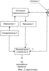 Способ защиты обзорной радиолокационной станции от пассивных помех в виде отражений от земной поверхности и радиолокационная станция для его реализации (патент 2403589)