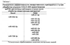 Маркеры ответа опухолевых клеток на противораковую терапию (патент 2664180)