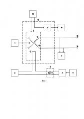 Устройство для измерения уровня помехоустойчивости навигационных приборов (патент 2643684)