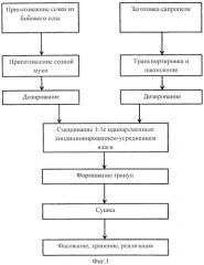 Способ приготовления гранулированного кормового продукта (патент 2555578)