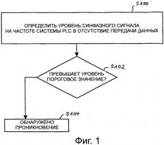 Способ обнаружения проникновения коротковолнового радиосигнала в систему передачи данных по линии электропередач и модем передачи данных по линии электропередач (патент 2499355)