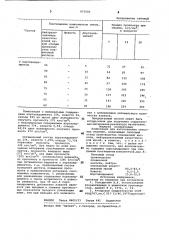 Композиция для изготовления гипсовых изделий (патент 973500)