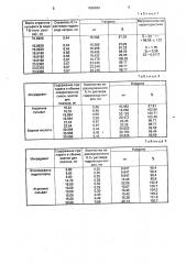 Способ определения атропина сульфата (патент 1696999)