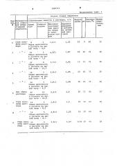 Способ подготовки льняной ровницы к прядению (патент 1060713)