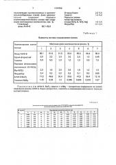 Керамический флюс для сварки сталей (патент 1797550)