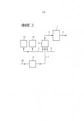 Способ и устройство для восстановления содержащих оксиды железа сырьевых материалов (патент 2618880)
