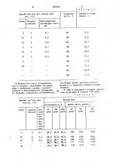 Способ выращивания молодняка домашней птицы (патент 923499)