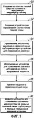 Система и способ для стравливания давления после технического обслуживания скважины (патент 2405913) Система и способ для стравливания давления после технического обслуживания скважины (патент 2405913)