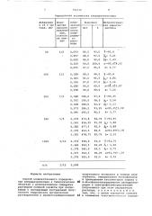 Способ количественного определения хлордиазепоксида в биологических объектах (патент 792116)