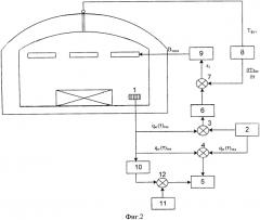Система автоматического регулирования нагрева металла в нагревательных печах периодического действия (патент 2553147)