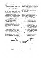 Способ размотки полосы из рулона перед дрессировочным станом (патент 1643132)