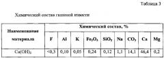 Способ получения фторида кальция из фторуглеродсодержащих отходов алюминиевого производства (патент 2627431)