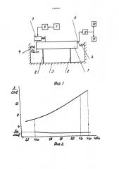 Способ настройки на резонансные колебания вибромашины с кусочно-линейной характеристикой упругих связей (патент 1380805)