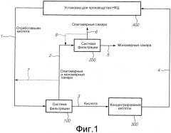 Фракционирование потока жидких отходов от производства нанокристаллической целлюлозы (патент 2541037)