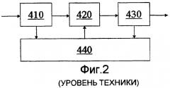 Способ взвешенного сложения с перекрытием (патент 2405217)