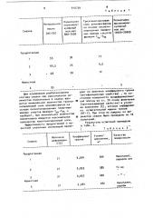 Смазка для холодной обработки металлов давлением (патент 910739)