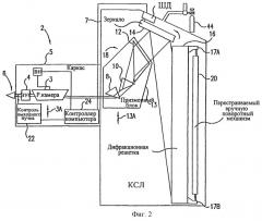 Мощные газоразрядные лазеры с модулем сужения линии излучения с гелиевой продувкой (патент 2250544)