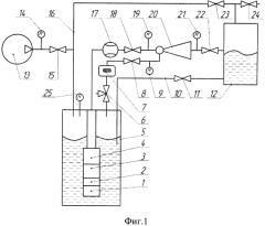 Стенд для испытания струйных насосов (патент 2587508)