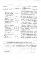 Смазочно-охлаждающая жидкость для • хонингования металлов (патент 374366)