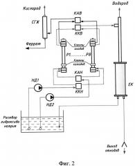 Способ электрохимического синтеза ферратов щелочных металлов (патент 2631428)