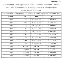 Улучшенные синергические противодиабетические композиции (патент 2642633)