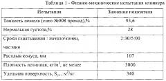 Сухая клеевая смесь на цементной основе (патент 2602458)