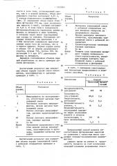 Способ ремонта кислотостойкой футеровки емкости (патент 1421964)