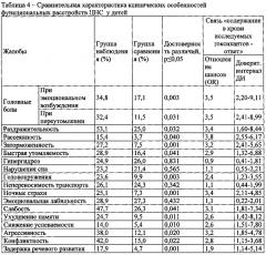 Способ диагностики у детей функционального расстройства центральной нервной системы, ассоциированного с сочетанным воздействием марганца, свинца, бензола, ксилола и стирола техногенного происхождения (патент 2622010)