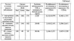 Способ определения содержания мекония в амниотической жидкости (патент 2570763)