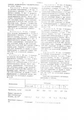 Состав для изготовления теплоизоляционного материала (патент 1106810)