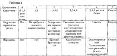 Терапевтический или профилактический агент для синдрома распада опухоли (патент 2627591)