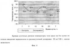 Способ диагностики экспериментального гипотиреоза у лабораторных животных (патент 2290859)