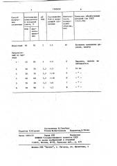 Способ получения суспензии для полировки стекла (патент 1165699)