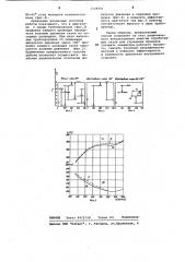 Способ работы четырехтактного восьмицилиндрового двигателя внутреннего сгорания с турбонаддувом (патент 1129391)