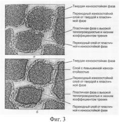 Антифрикционный композиционный материал на основе порошковой меди (патент 2576740)