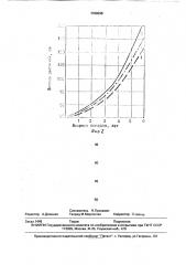 Способ оценки адаптации древесных растений (патент 1729335)