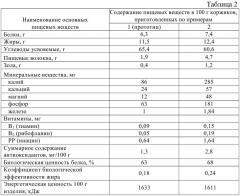 Способ производства коржиков (патент 2600693)