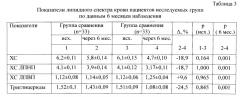 Способ реабилитации пожилых пациентов ишемической болезнью сердца с хронической сердечной недостаточностью, перенесших инфаркт миокарда (патент 2554756)