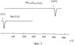 Сложный ванадат марганца и никеля и способ его получения (патент 2471712)