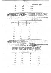 Способ определения паров ацетона в воздухе (патент 728083)