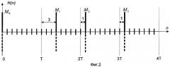 Способ передачи информации в системе связи с шумоподобными сигналами (патент 2286017)