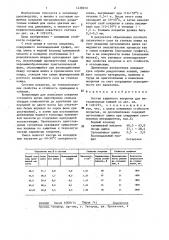Состав защитного покрытия для металлических ковшей (патент 1438910)
