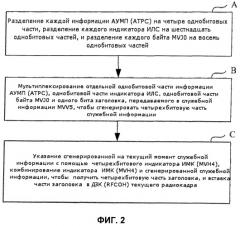 Способ и устройство передачи служебной информации (патент 2396720)