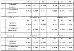 Способ конструирования некруглой мягкой контактной линзы (патент 2580195)