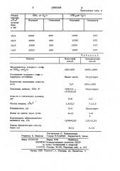 Способ пуска сооружений биологической очистки сточных вод (патент 1006388)