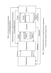 Способ управления структурой инфокоммуникационной системы (патент 2642380)